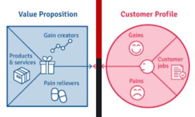 value proposition