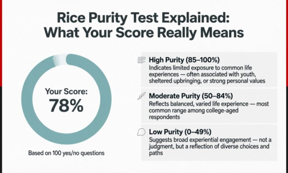 rice purity test