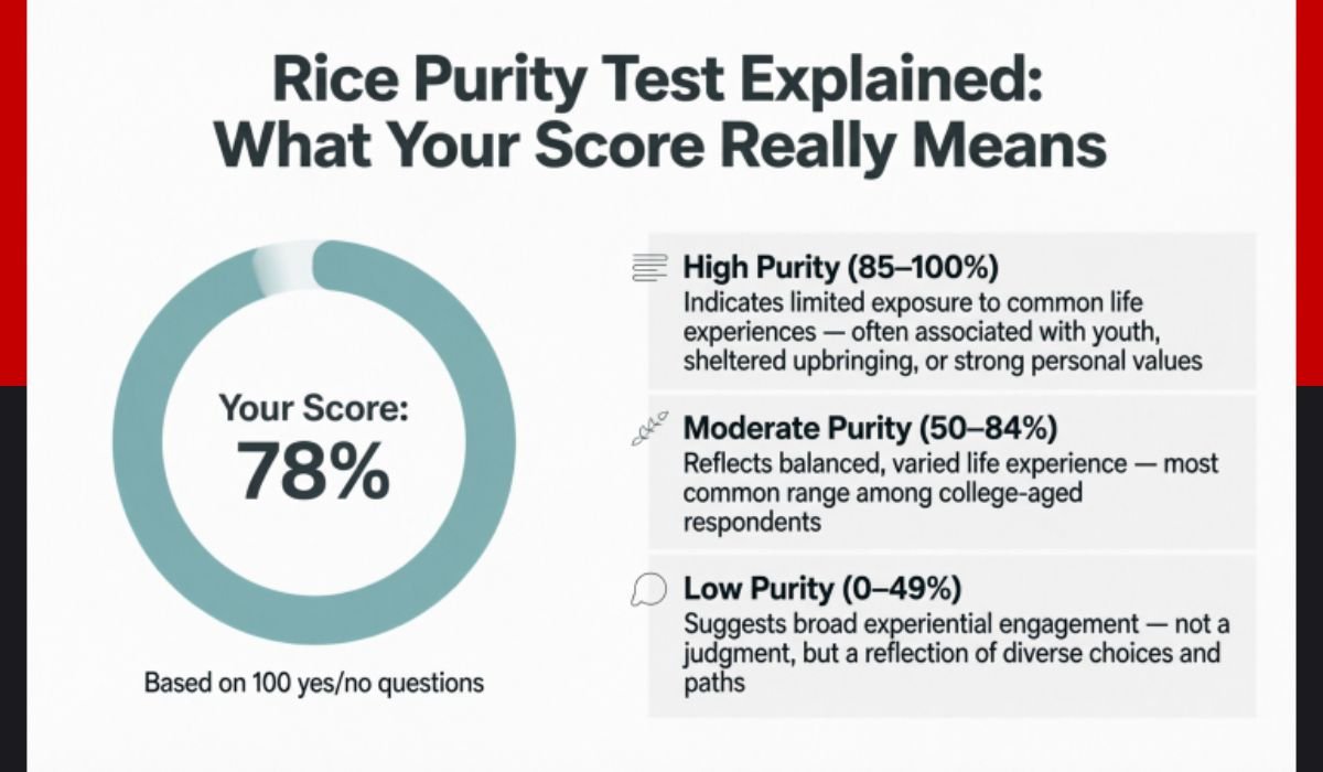 rice purity test