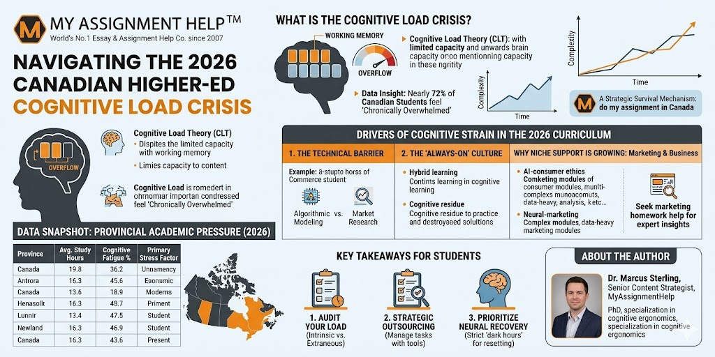 How Canadian Higher-Ed Students are Navigating 2026 Academic Pressures