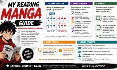 my reading manga