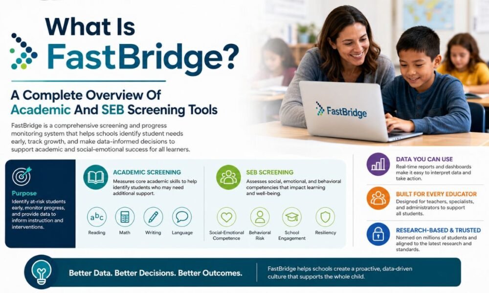 fastbridge