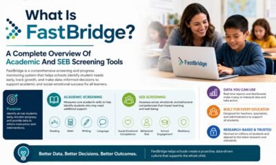 fastbridge