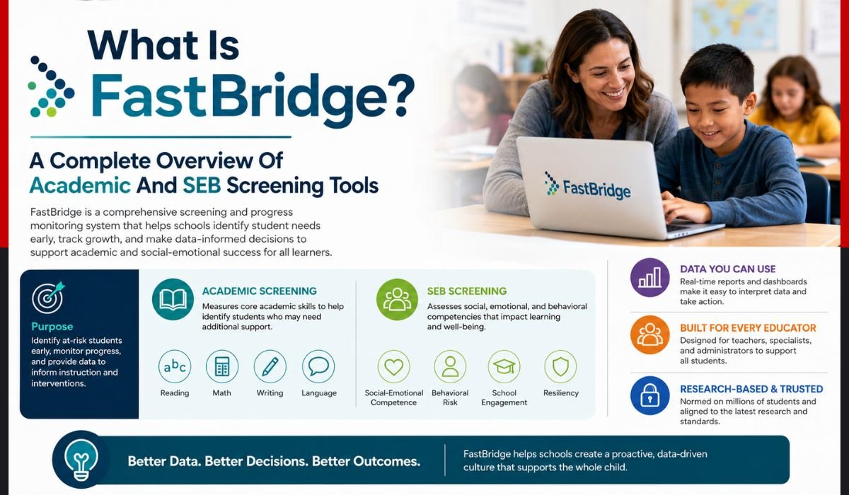 fastbridge