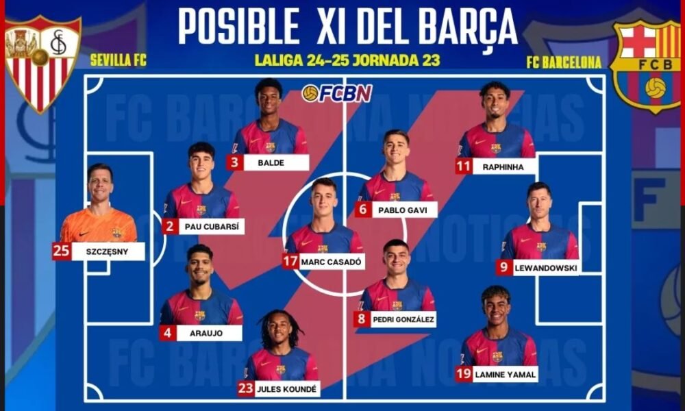 sevilla fc vs fc barcelona lineups