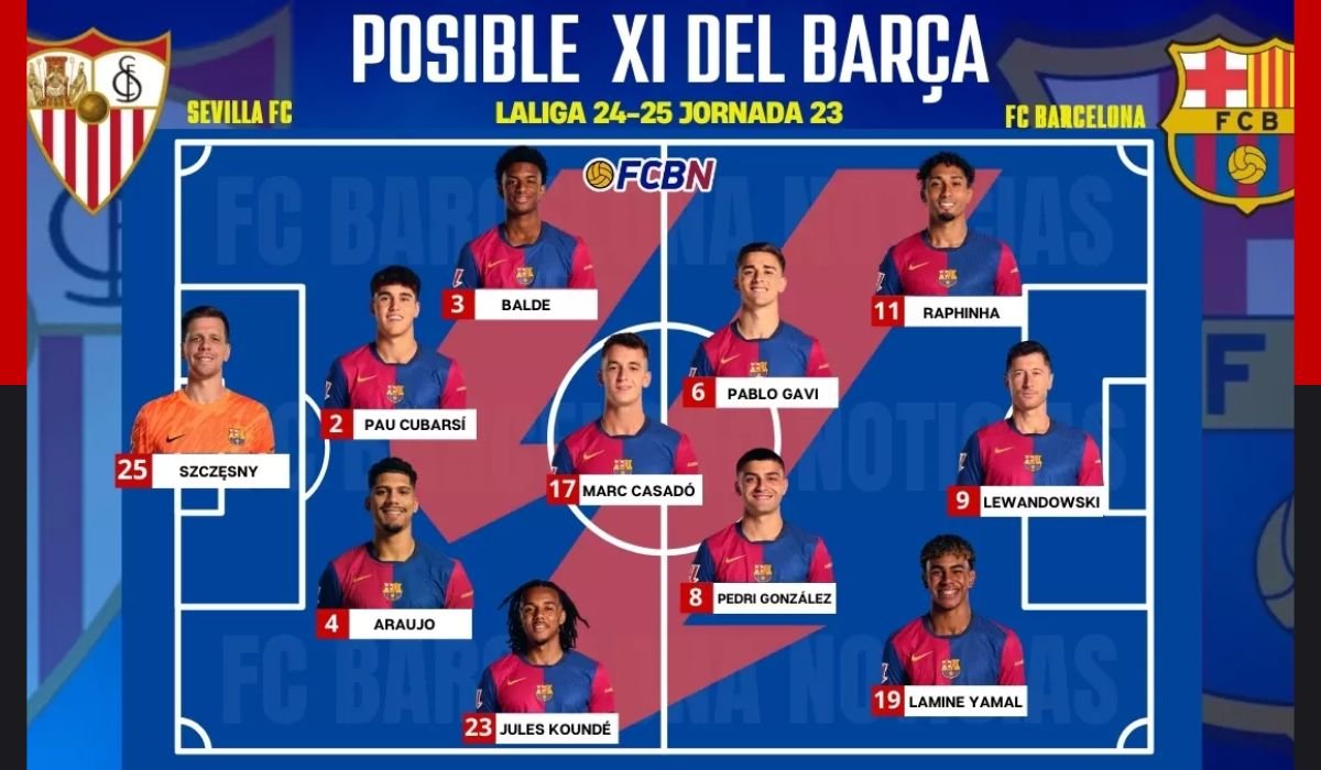 sevilla fc vs fc barcelona lineups