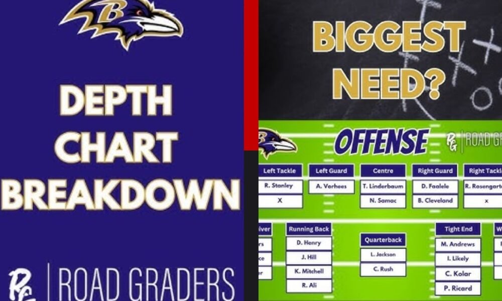ravens depth chart