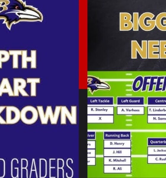 ravens depth chart