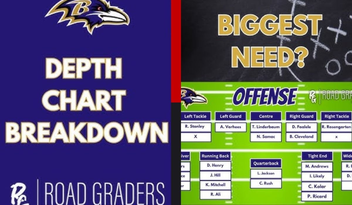 ravens depth chart