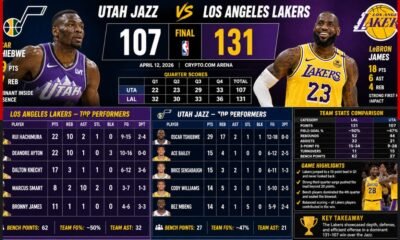 utah jazz vs lakers match player stats