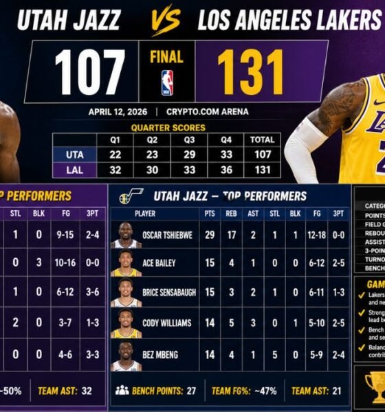 utah jazz vs lakers match player stats