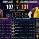 utah jazz vs lakers match player stats