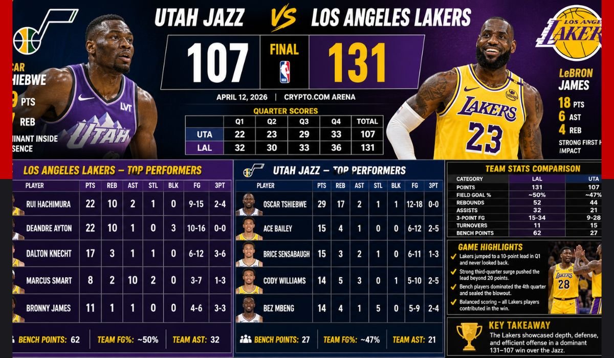 utah jazz vs lakers match player stats