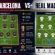 fc barcelona vs real madrid lineups