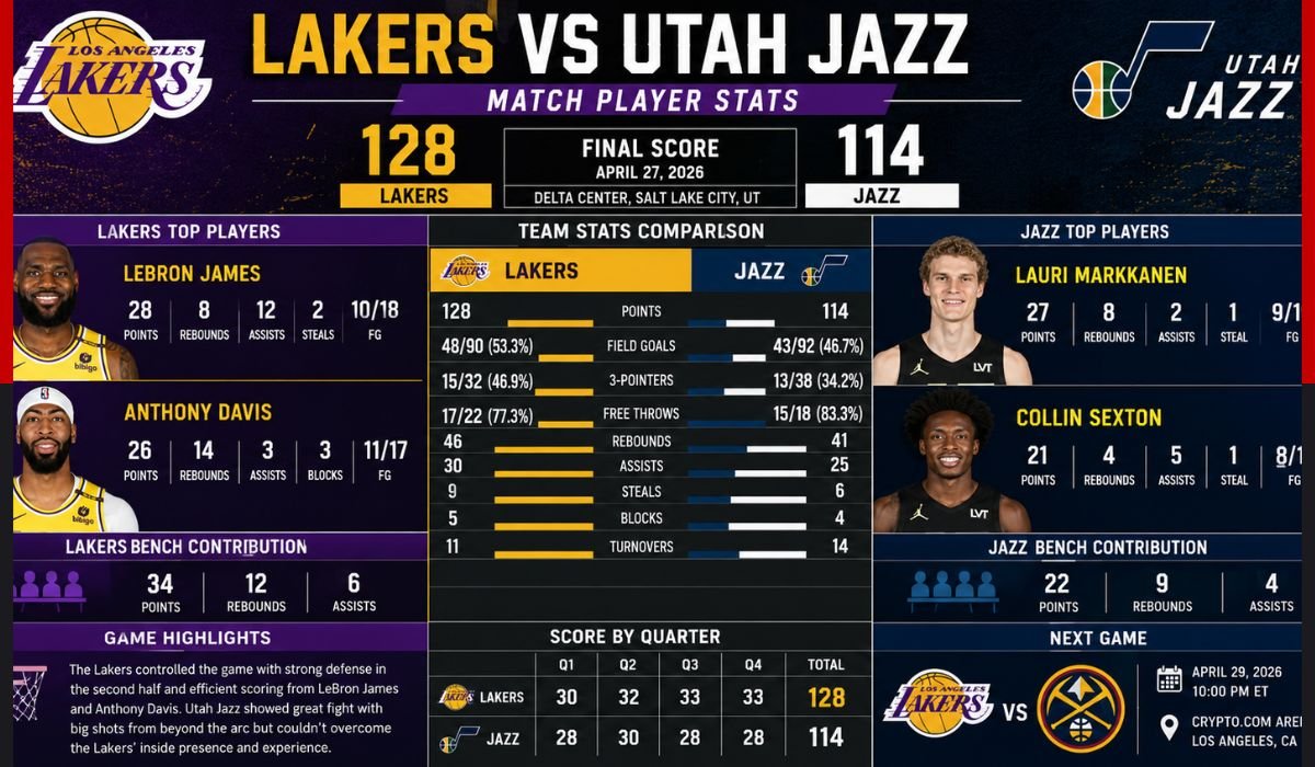 lakers vs utah jazz match player stats
